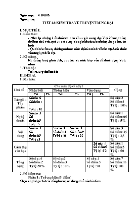 Đề kiểm tra Ngữ văn lớp 9 phần truyện trung đại - Năm học 2016-2017
